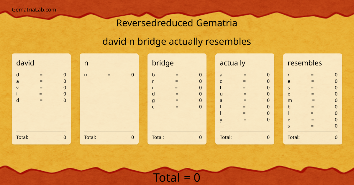 david n bridge actually resembles in reversedreduced Gematria